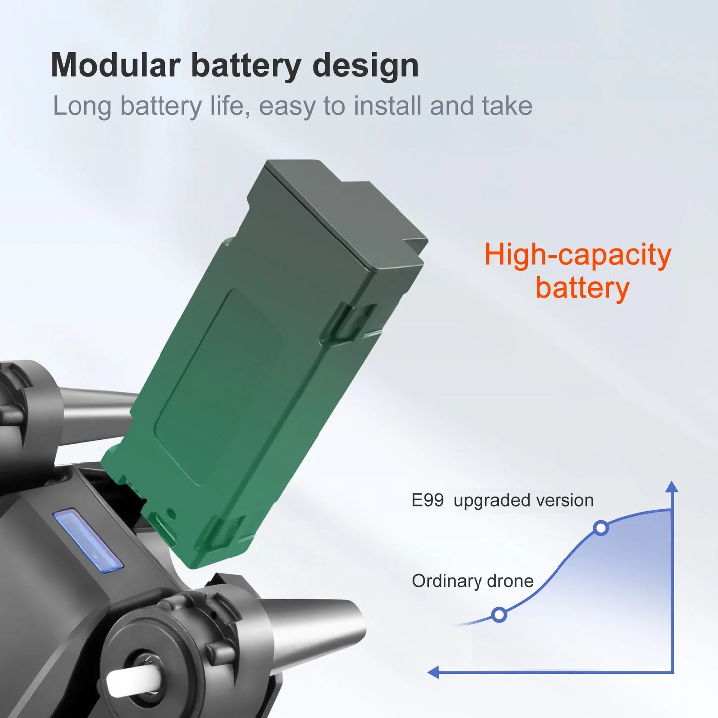 Drone E99Pro HD Dual Camera Quadcopter, Foldable, Altitude Hold, 30 Min Flight, 2 Batteries, Black Case