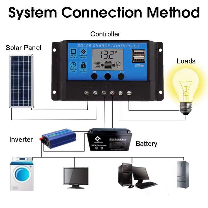 20W Solar Panel with Battery Clip and 20A Controller 18V Monocrystalline Solar Cells Outdoor Camping Hiking Solar Car Charger
