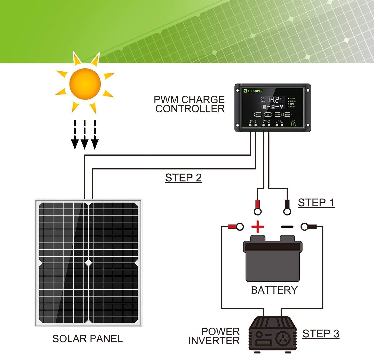 Solar Panel Kit 20W 12V Monocrystalline with 10A Solar Charge Controller + Extension Cable with Battery Clips O-Ring Terminal for RV Marine Boat off Grid System