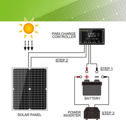 Solar Panel Kit 20W 12V Monocrystalline with 10A Solar Charge Controller + Extension Cable with Battery Clips O-Ring Terminal for RV Marine Boat off Grid System