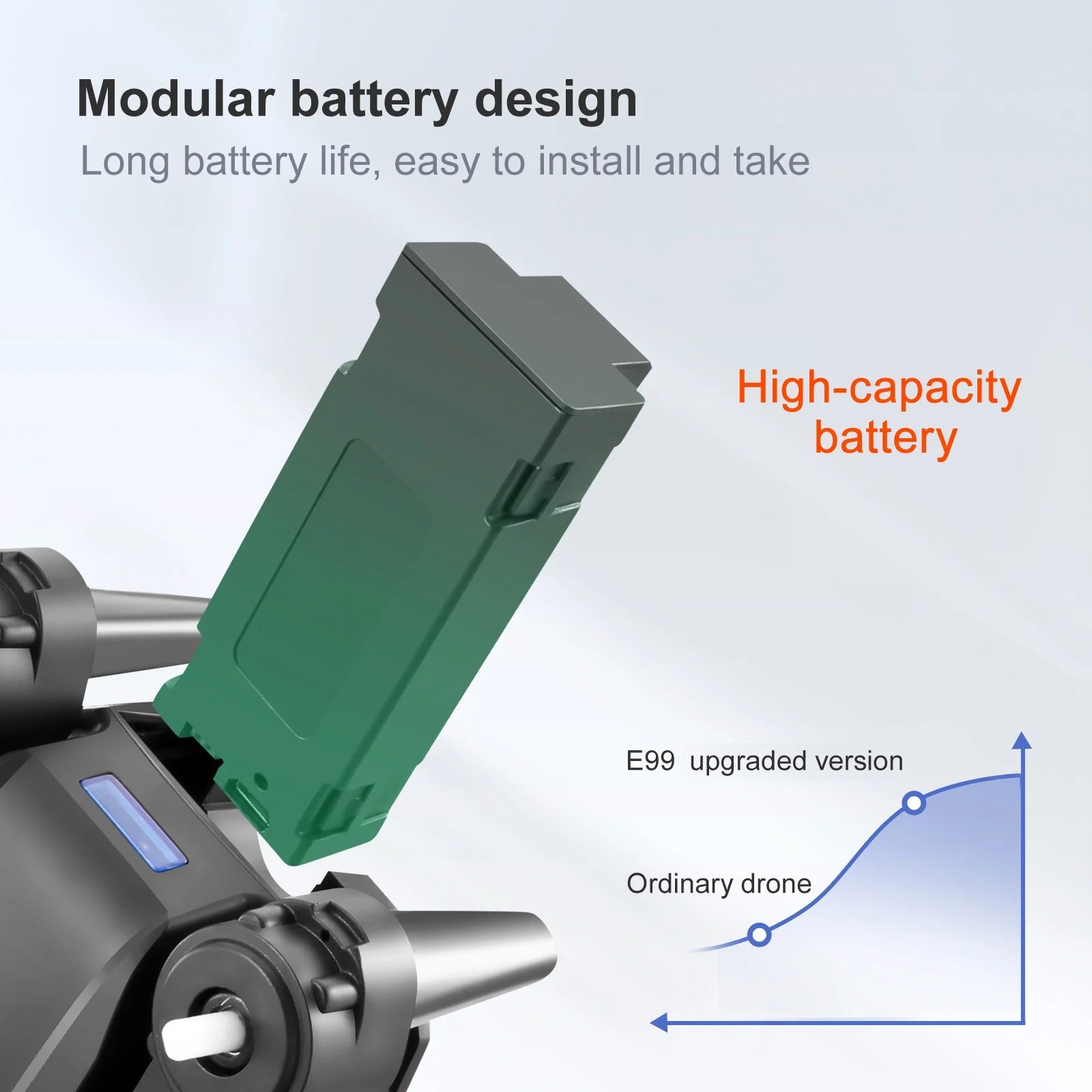 Drone E99Pro HD Dual Camera Quadcopter, Foldable, Altitude Hold, 30 Min Flight, 2 Batteries, Black Case